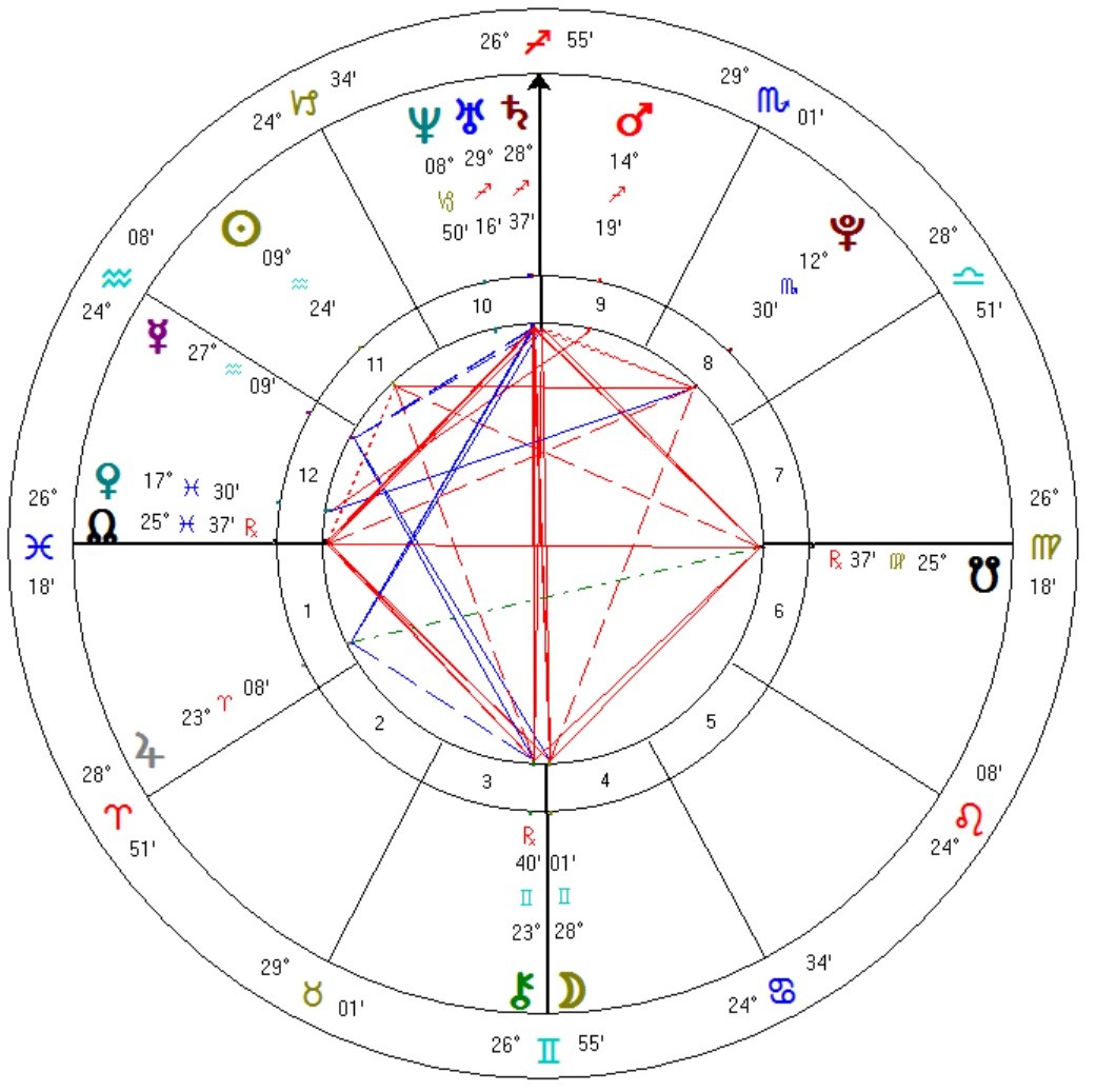 Astrology Software - Selfstrology