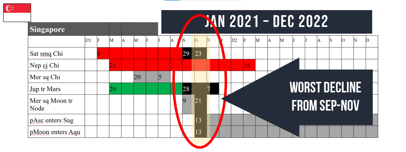 19 Jun 2021 Webinar Timeline Late Sep 2021-Worst Decline