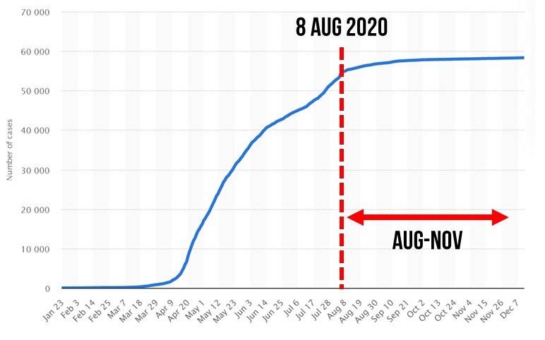 Covid Case Number Stagnant-2